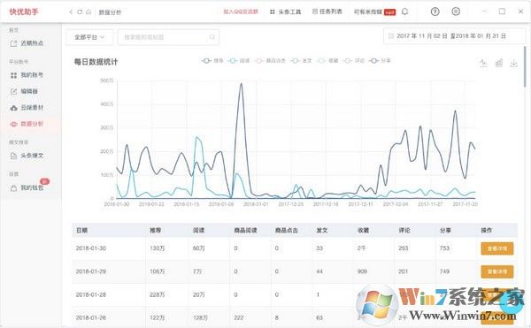 快优助手(自媒体编辑运营工具) v7.5.6官方版