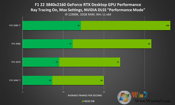 NVIDIA显卡驱动Win11版