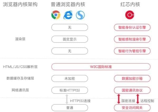 红芯企业浏览器