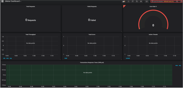 Grafana