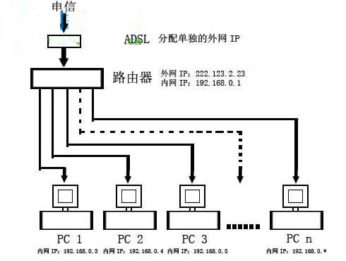 摄像头远程监控精灵 V4.65