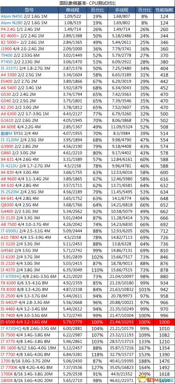 fritz chess benchmark国际象棋测试CPU软件v4.2