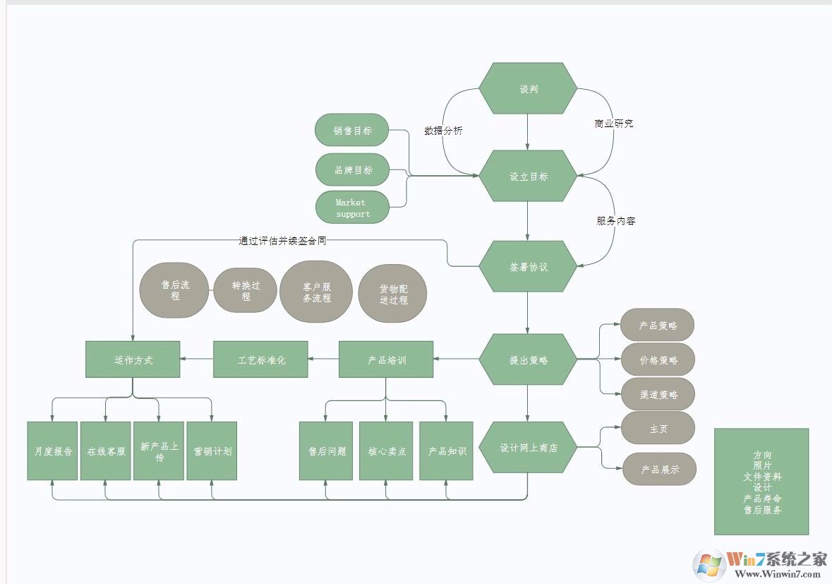 EdrawMax破解版下载