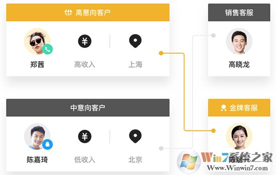 QTrade腾讯企点(办公类聊天工具)