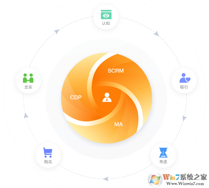 QTrade腾讯企点(办公类聊天工具)