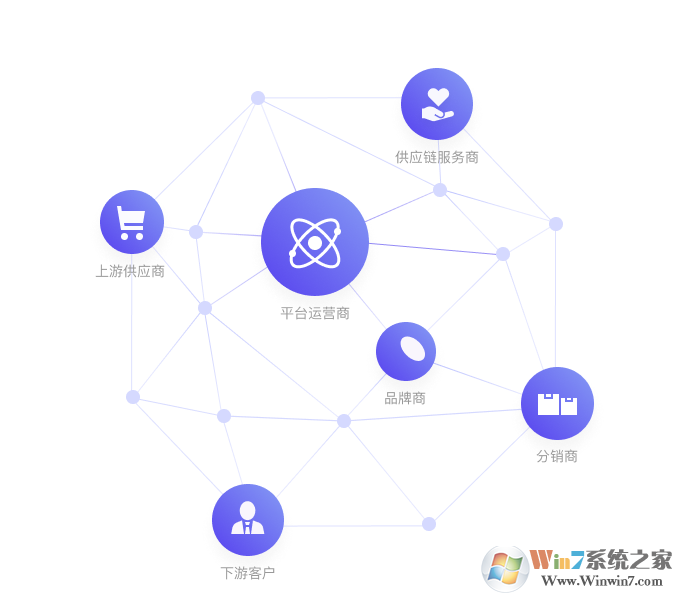 QTrade腾讯企点(办公类聊天工具)