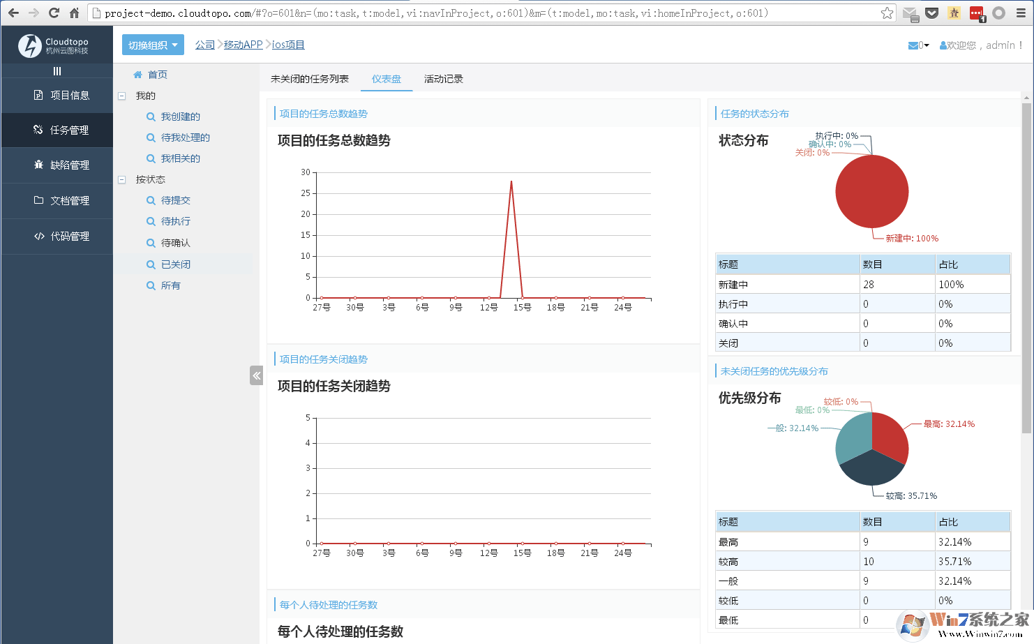 Topo项目管理软件