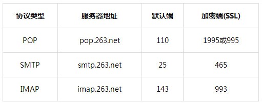 263企业邮箱