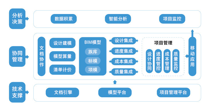 广联达2017破解版免狗