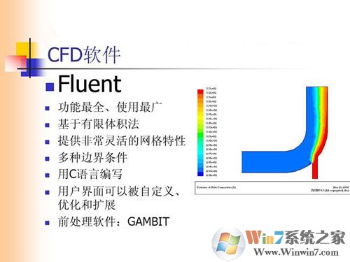 Fluent(流体动力学仿真系统)