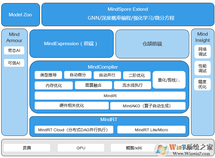 MindSpore(深度学习框架)