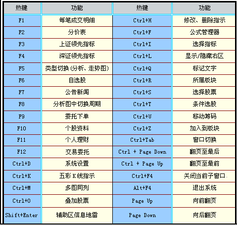 大通证券