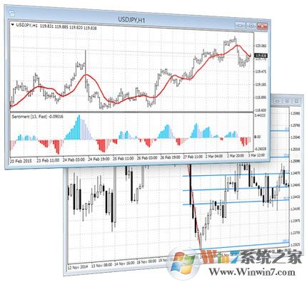 MetaTrader4外汇交易平台