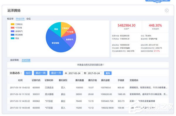 国信金太阳网上交易智能版