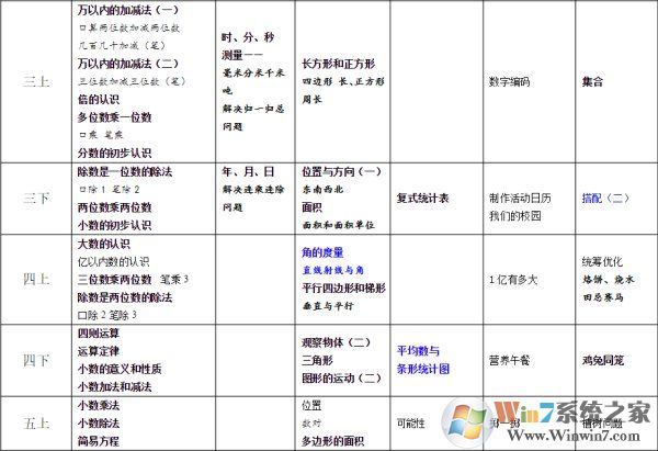 人教版小学数学电子课本[全册]