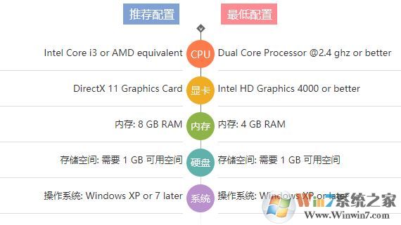 小偷模拟器下载_小偷模拟器中文硬盘版