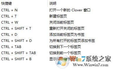 clover v3.3.8绿色版去广告官方破解版