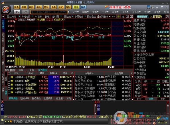 海通证券大智慧下载_海通大智慧v5.9995(2019)官网最新版