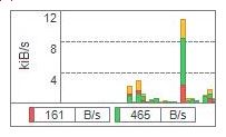 Nettraffic绿色版_NetTraffic v1.55.0破解版(网络流量监测器)