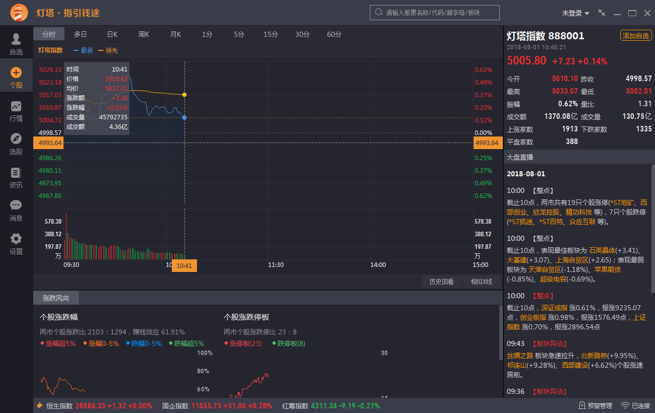 股票灯塔 V1.0.6.190307 电脑版