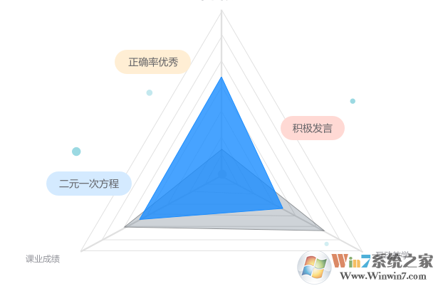 希沃易课堂教师端