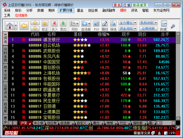 东方证券同花顺交易系统