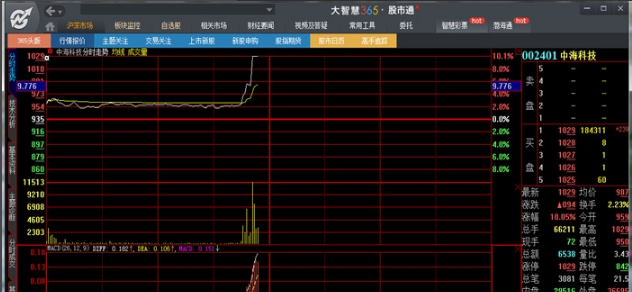 大智慧365炒股软件截图