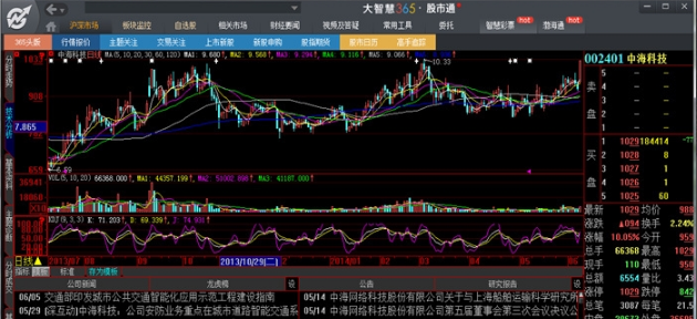 大智慧365炒股软件截图