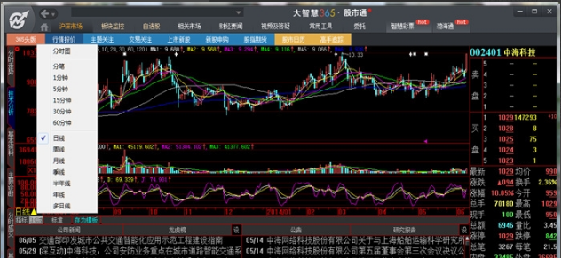 大智慧365炒股软件截图