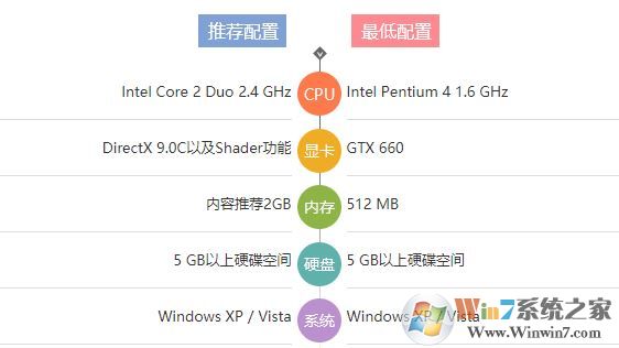 真三国无双5下载_真三国无双5繁体中文硬盘版