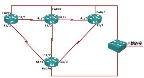 Dynamips中文版_Dynamips模拟器v0.2.8 绿色免费版