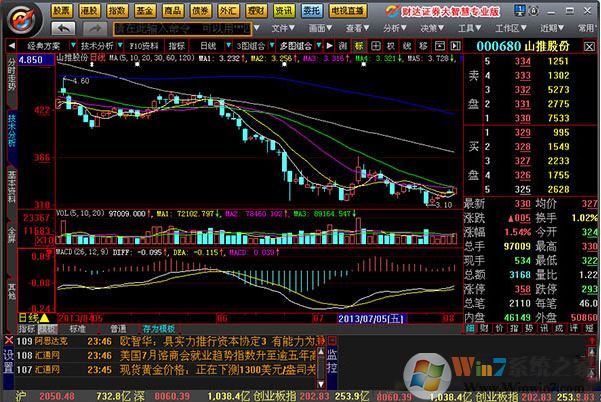 财达证券大智慧版_财达证券大智慧v8.26.20190712最新免费版