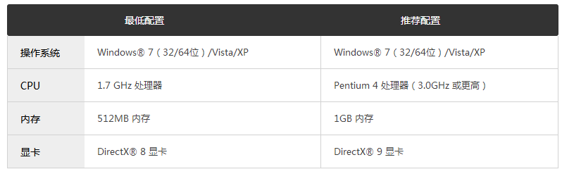 反恐精英起源 简体中文版