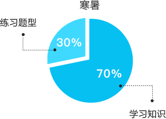 电脑AI授课助手