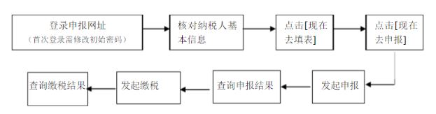 重庆电子税务局下载_重庆市电子税务局v2.0.006 官方最新版