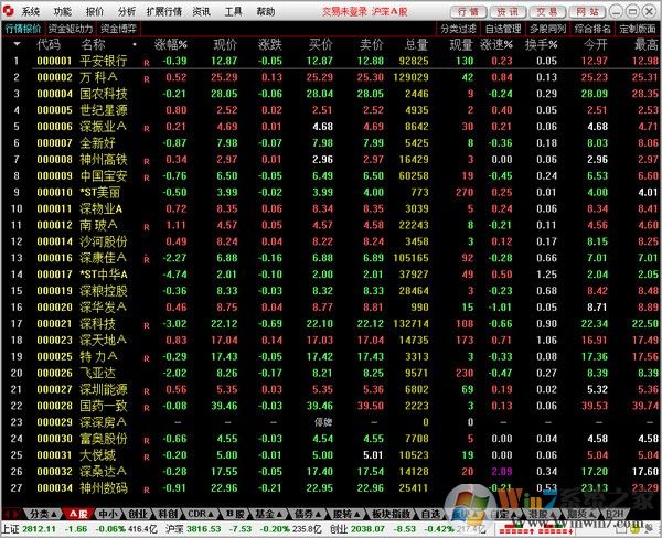 万和证券通达信专业版