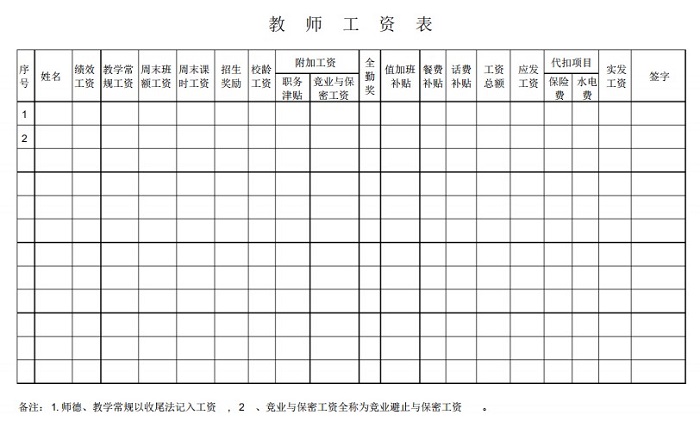 教师工资表模板