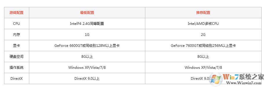 传奇世界2官网客户端下载