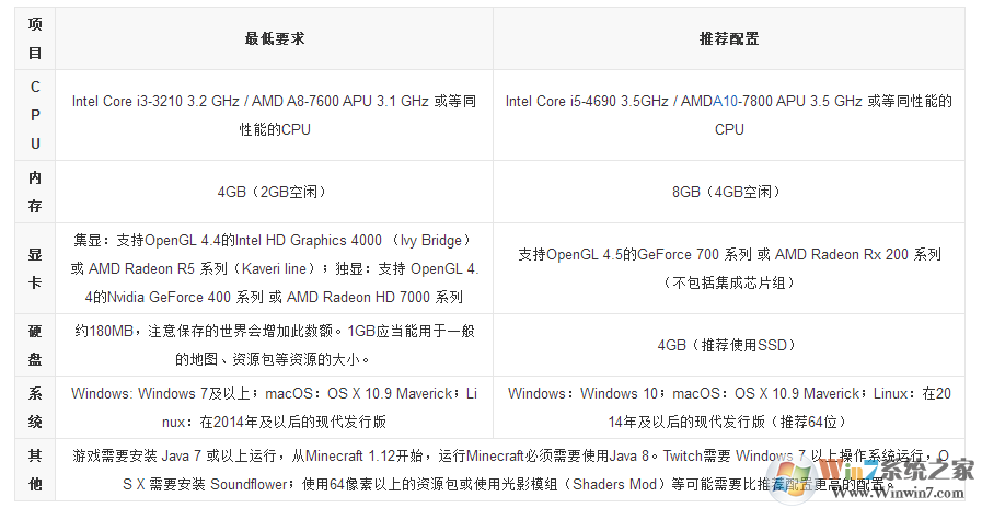 我的世界Minecraft电脑版 V1.6.0.42737 官方版