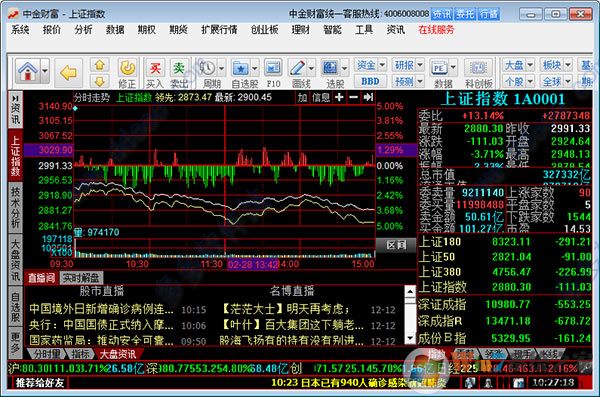 中金财富下载_中金财富专业版