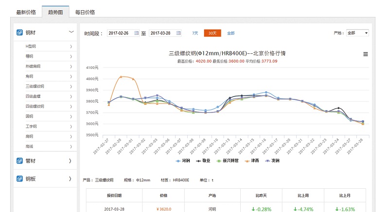 广联达广材助手