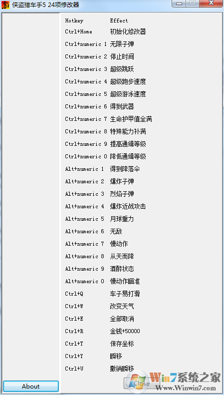 侠盗飞车5城市风云修改器 V1.0 绿色版