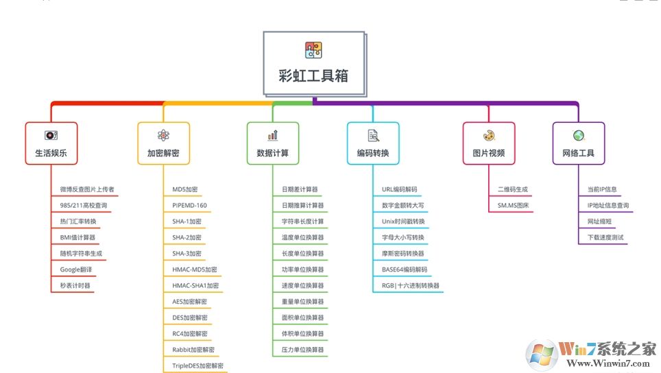 彩虹电脑系统工具箱