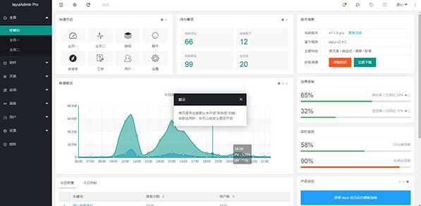 layuiadmin（UI设计）v2.3.0 绿色的破解版