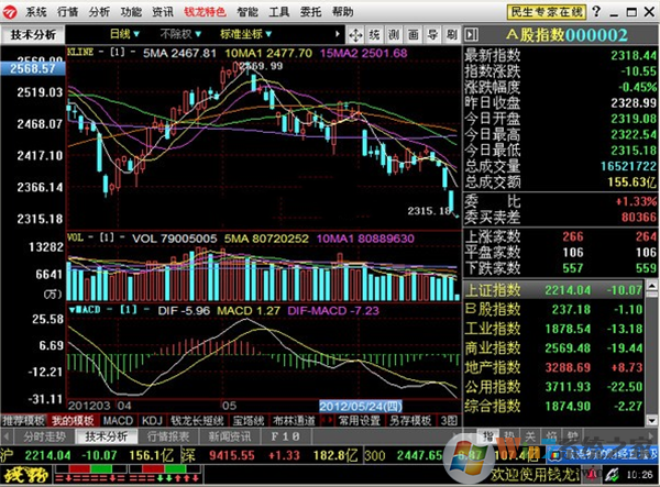 民生证券钱龙版 V2.2