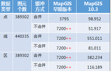 MapGIS10.3破解版下载