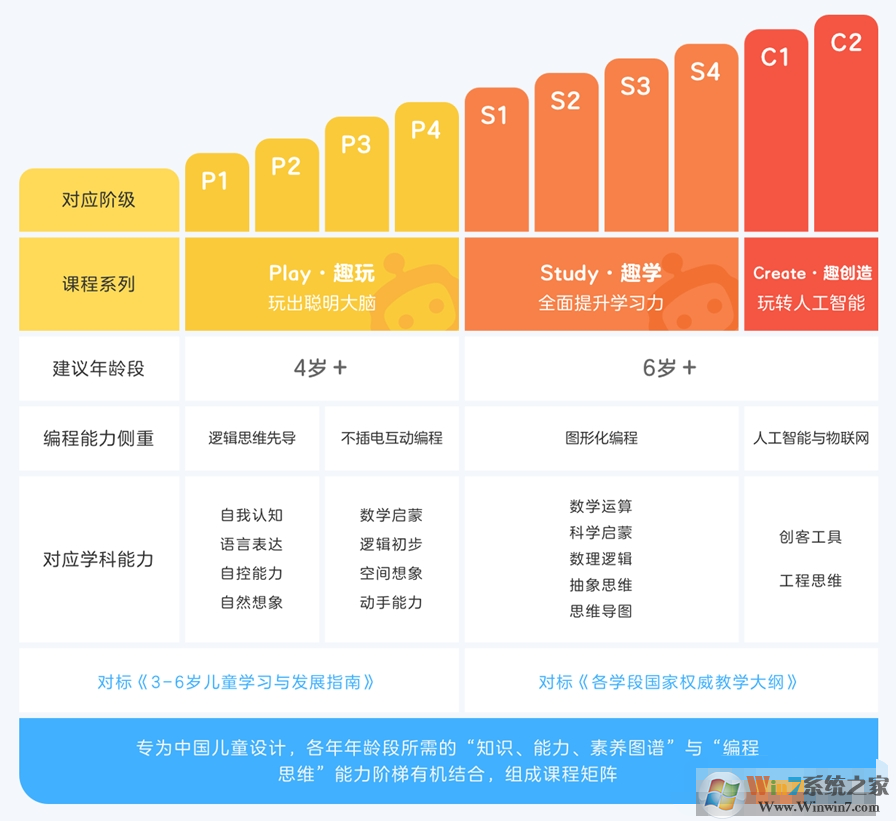 网易卡搭编程校园版客户端 V0.1.12.0 官方版