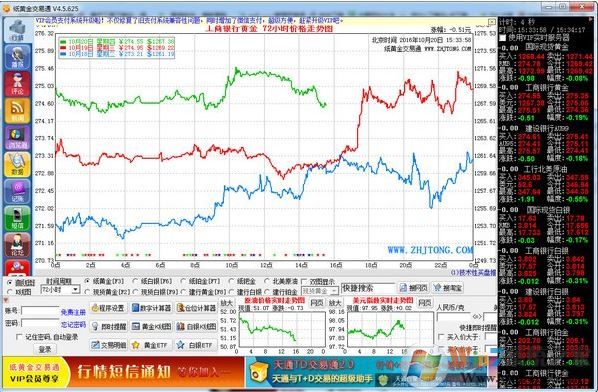 纸黄金交易通下载_纸黄金交易通v2020官方最新版