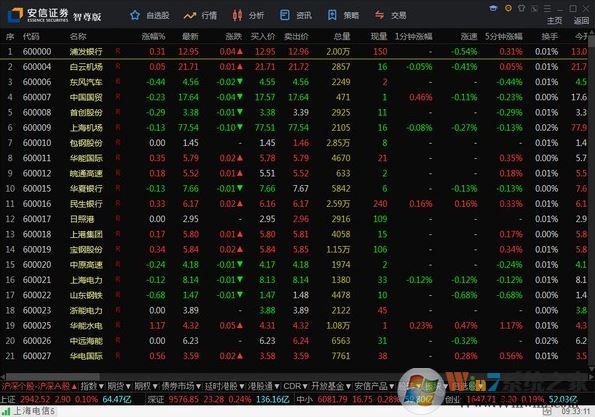 安信行情下载_安信证券智尊版 v7.12.02 官方正式版