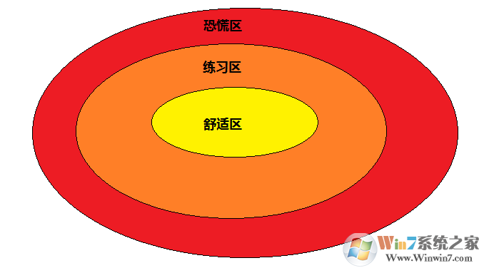 学习之道+刻意练习_《学习之道》+《刻意练习》PDF电子版